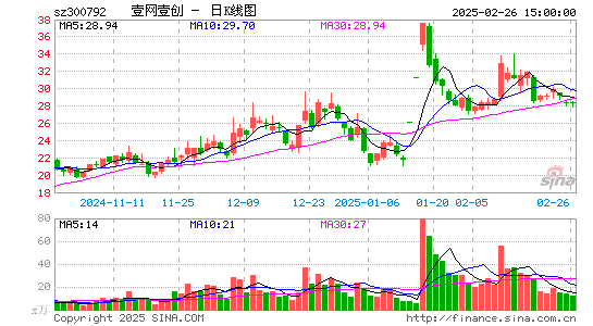 壹网壹创