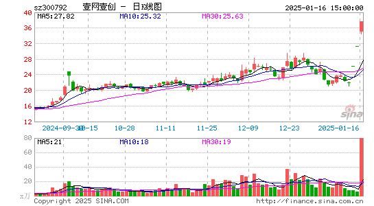 壹网壹创