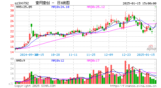 壹网壹创