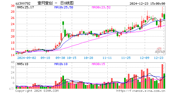 壹网壹创