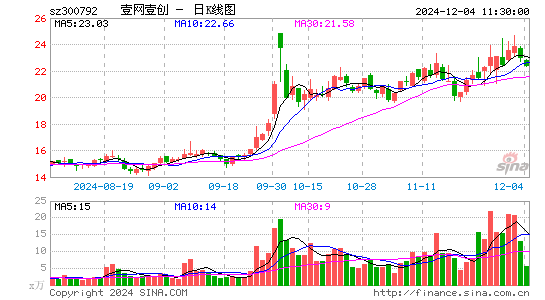 壹网壹创