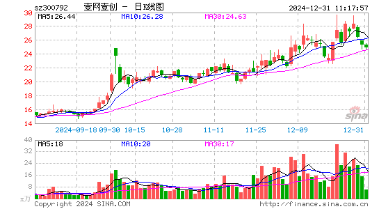 壹网壹创