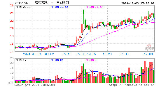 壹网壹创