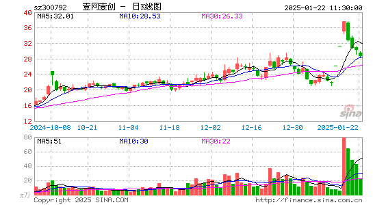 壹网壹创