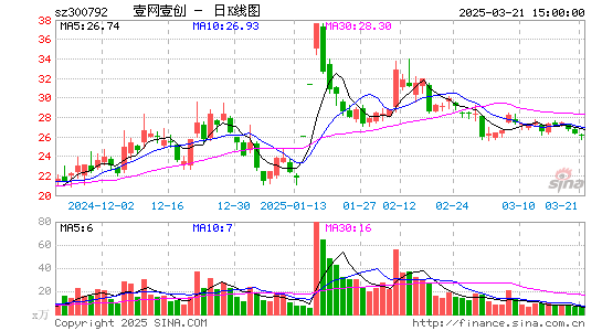 壹网壹创