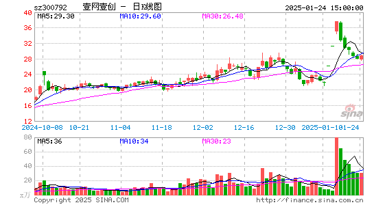 壹网壹创