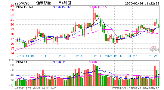 佳禾智能