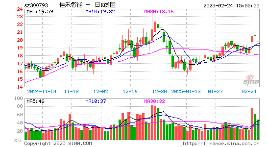 佳禾智能