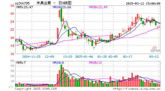 米奥会展