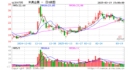 米奥会展