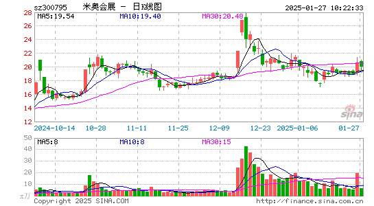 米奥会展