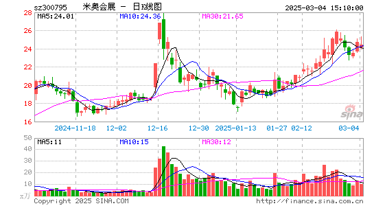 米奥会展