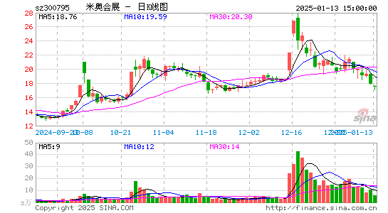 米奥会展