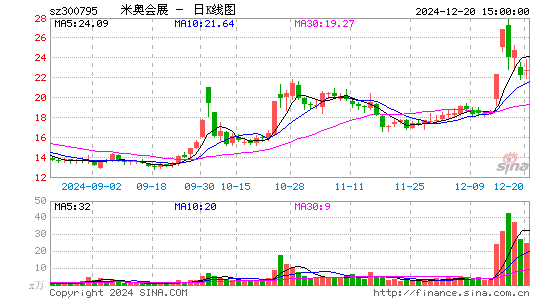 米奥会展