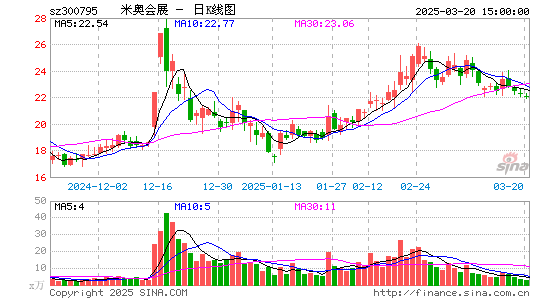 米奥会展