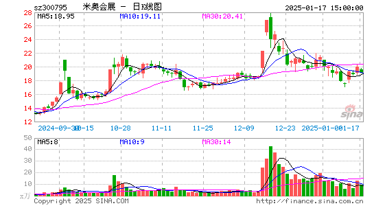 米奥会展