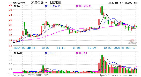 米奥会展