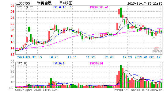 米奥会展