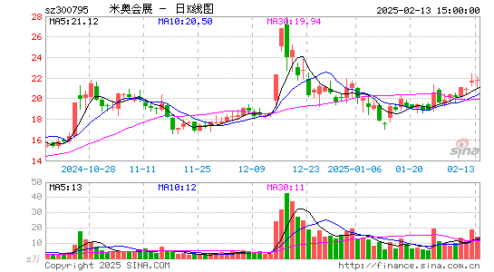 米奥会展