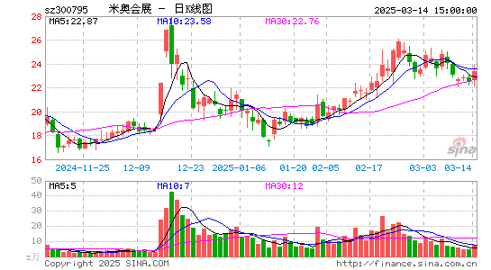 米奥会展