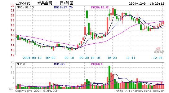 米奥会展