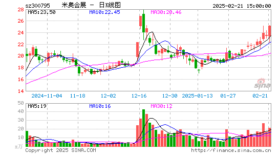 米奥会展