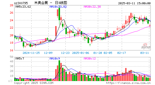 米奥会展