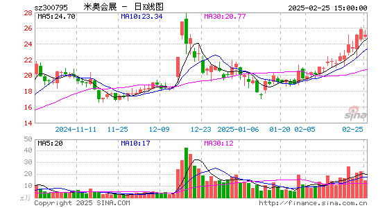 米奥会展