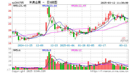 米奥会展