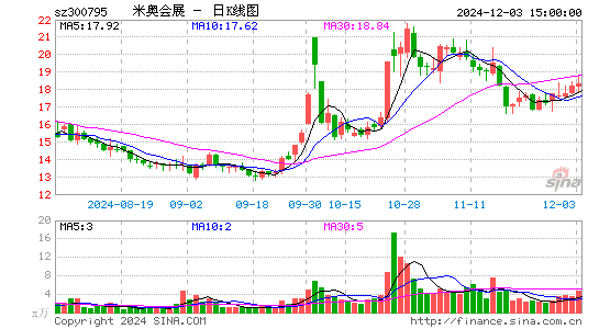 米奥会展