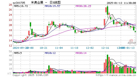 米奥会展