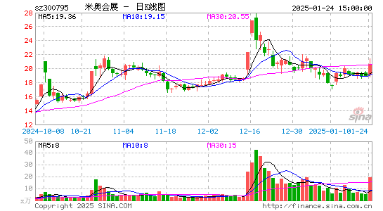 米奥会展