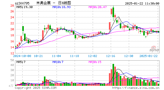 米奥会展