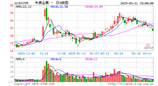 米奥会展