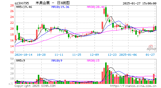 米奥会展