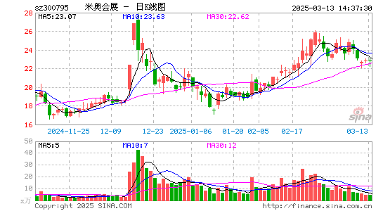 米奥会展