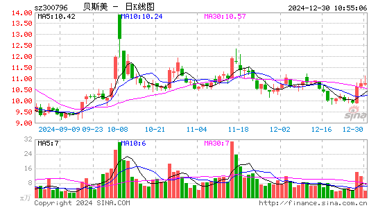 贝斯美