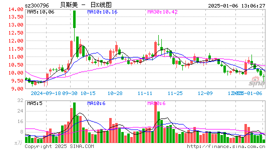 贝斯美