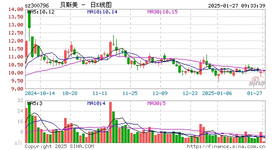 贝斯美