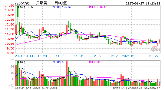 贝斯美