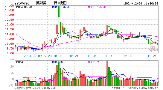 贝斯美