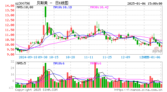 贝斯美