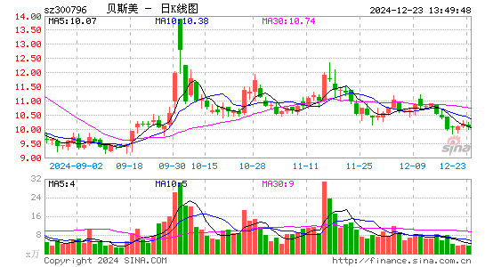 贝斯美