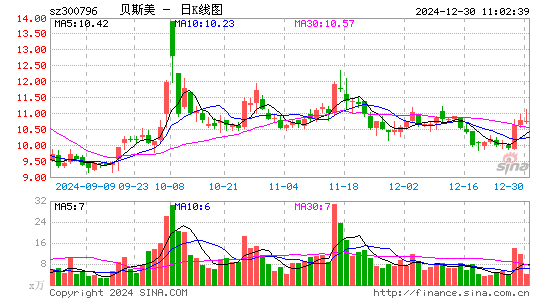 贝斯美