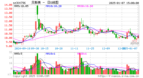 贝斯美