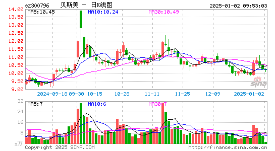 贝斯美