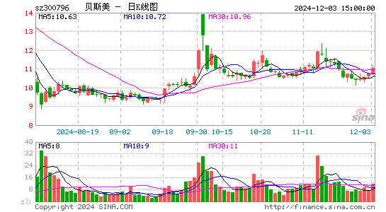 贝斯美