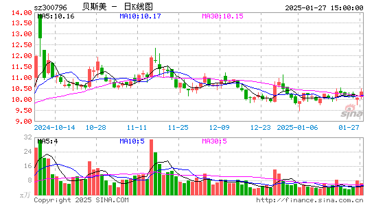 贝斯美