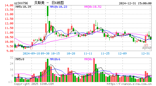 贝斯美