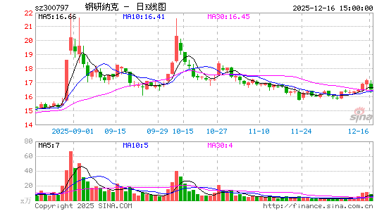 �����ɿ�